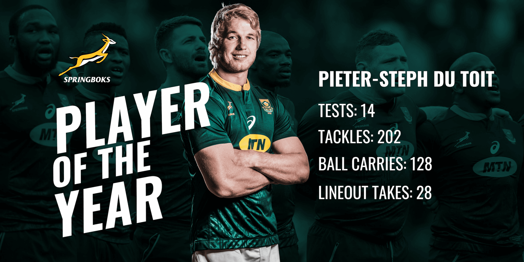 Du Toit soars to second Player of the Year Award