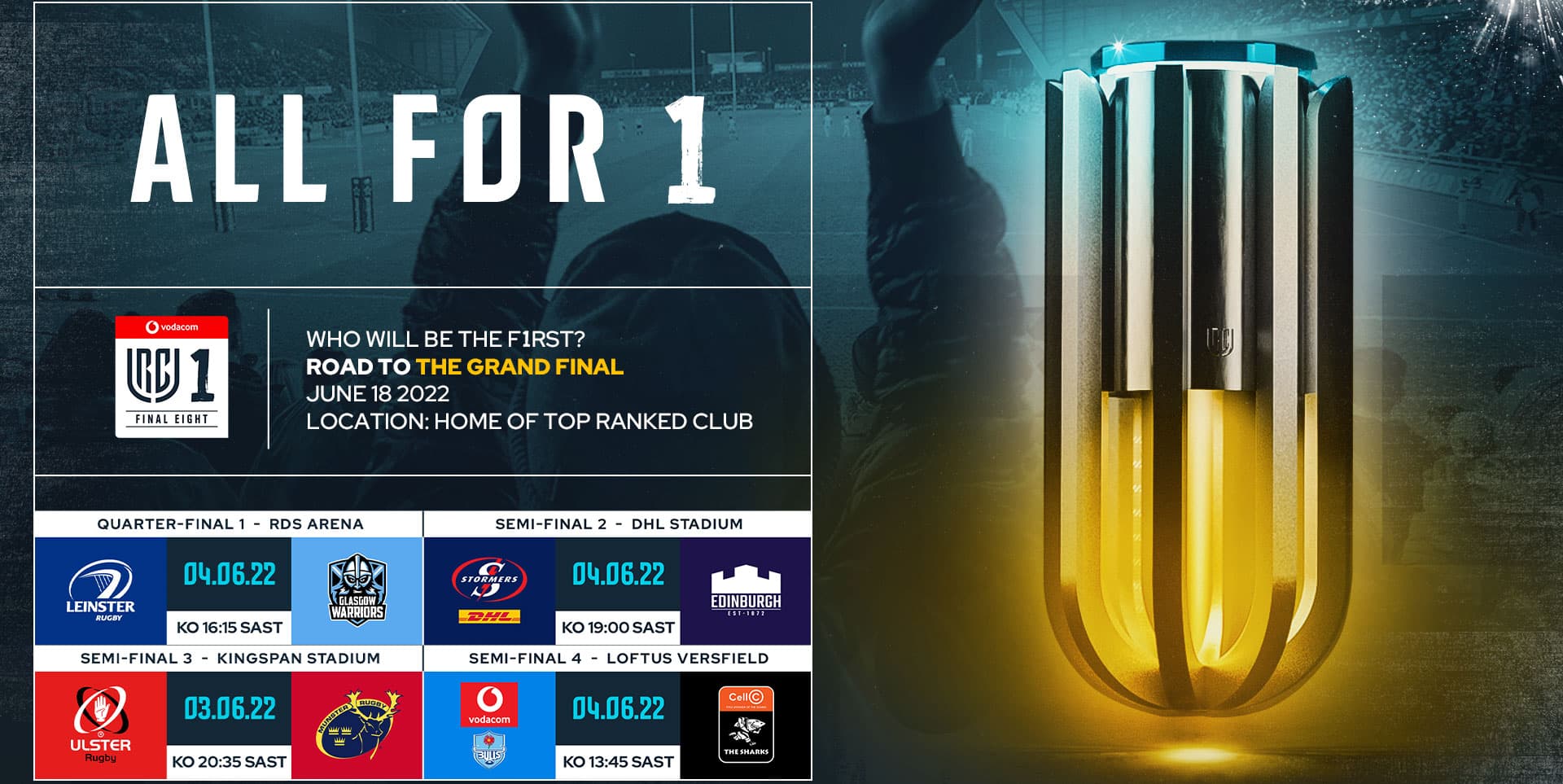 Vodacom URC quarter-final details confirmed