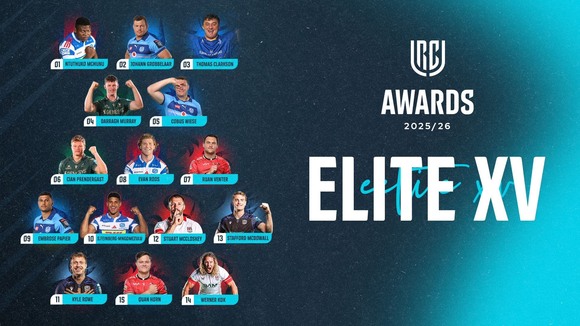 Eight players from SA teams in Vodacom URC Elite XV
